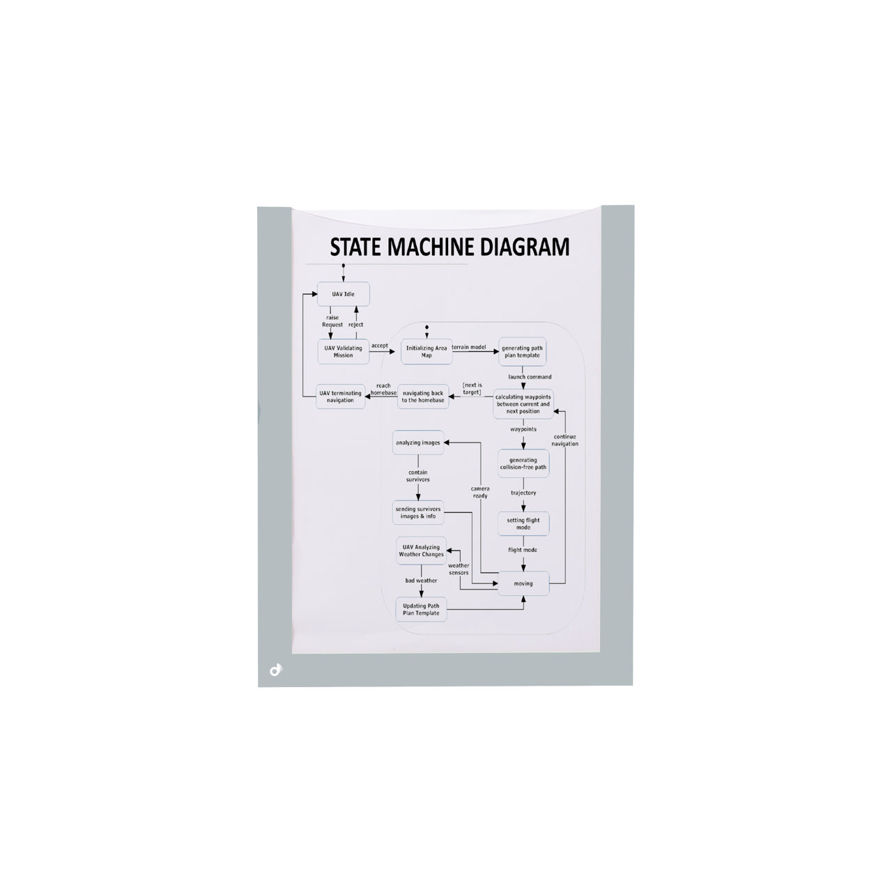 Marco magnético para documentos, A5