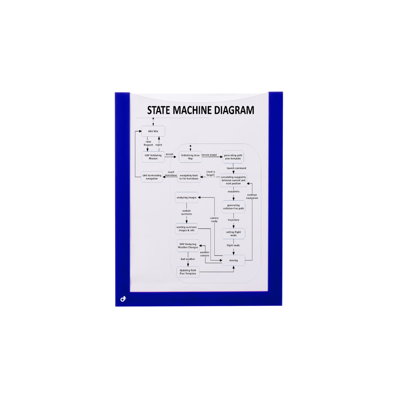 Marco magnético para documentos, A5