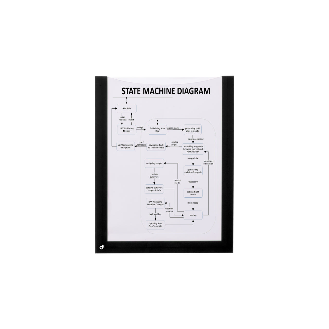 Marco magnético para documentos, A5